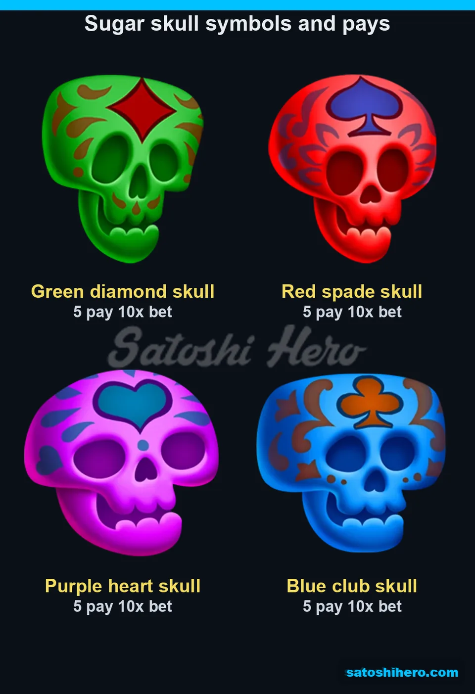 10x low skull pay table displayed