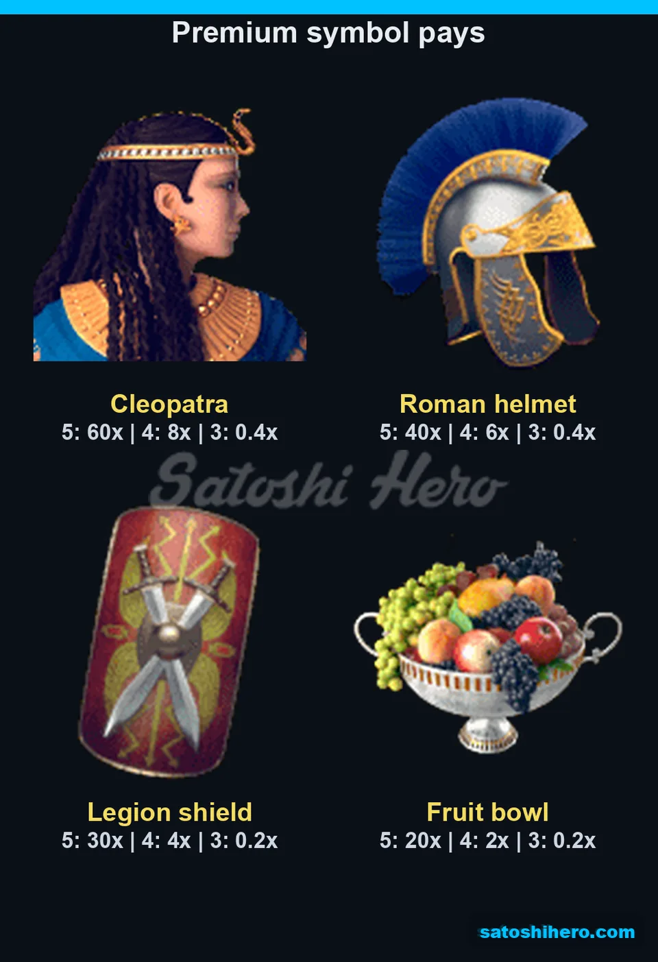 Paytable revealed Cleopatra helmet shield and fruit bowl awards