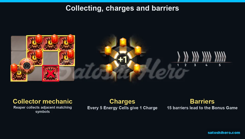 Collector charge icons and numbered barrier panels