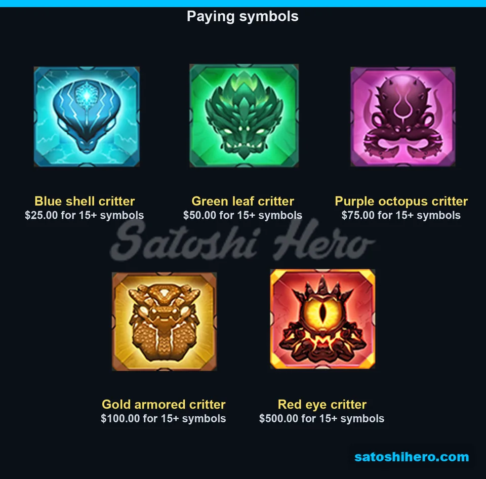 Five critter pay panels from blue to red