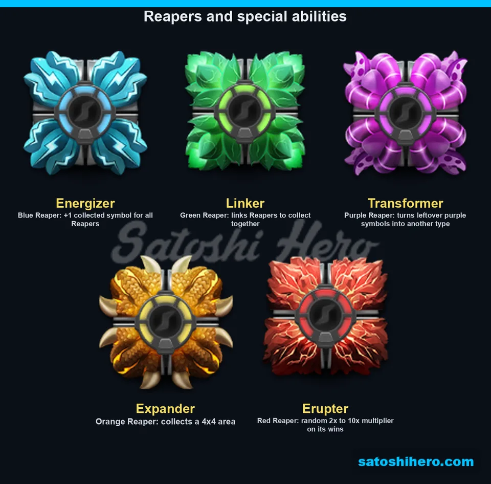 Five coloured Reapers with special ability labels