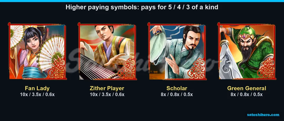 10x top payout displayed beside four high-value character symbols