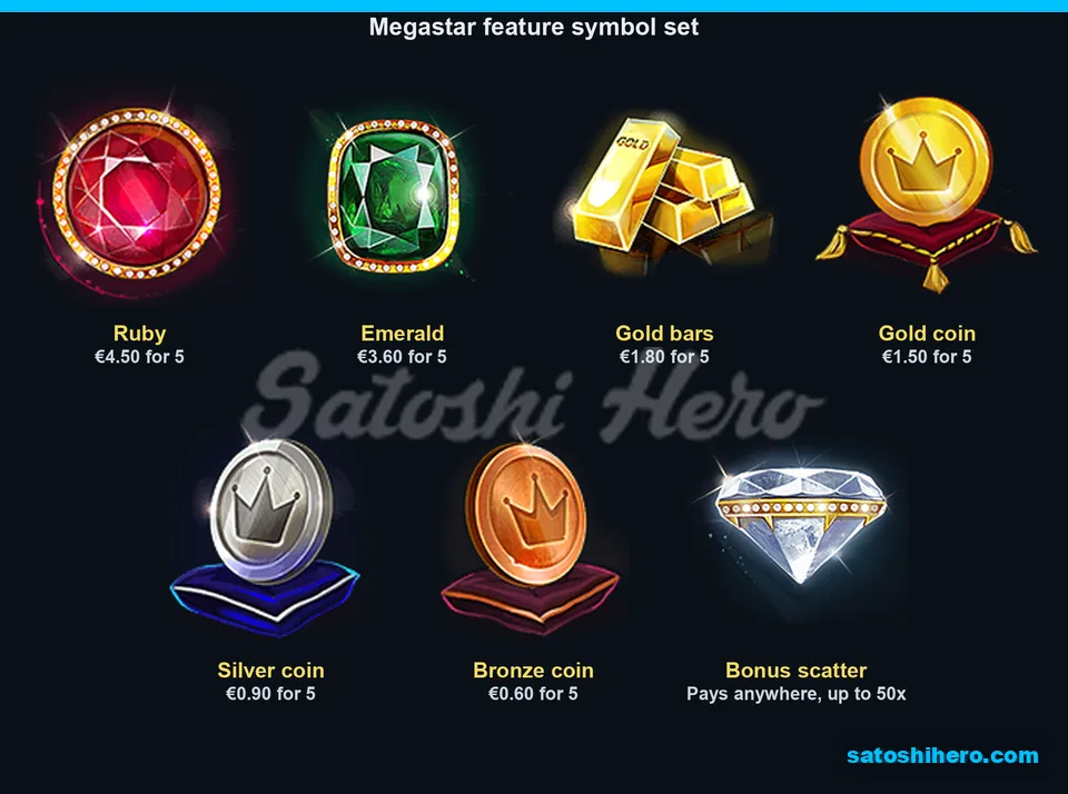 Ruby to bronze coin feature symbol set