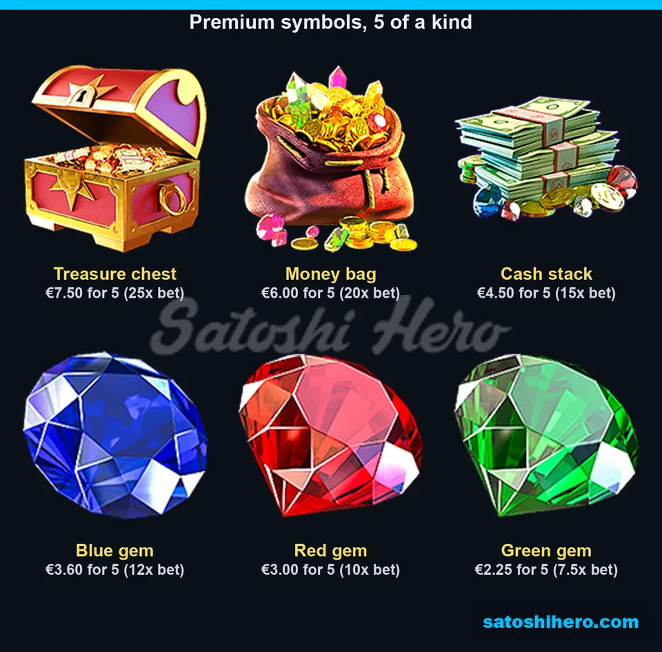 Six premium symbols with five-line pay values
