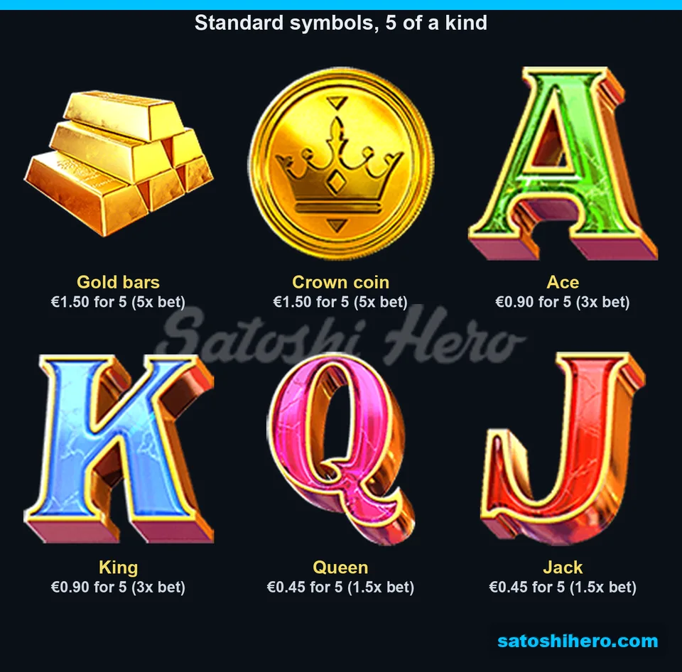 Gold bars and card letters with pay values