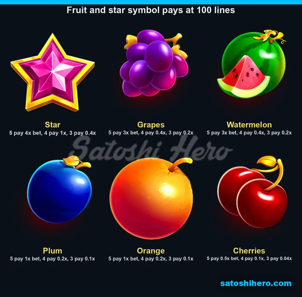 Paytable page for the regular fruit symbols