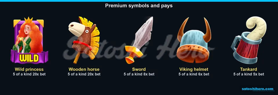 Paytable page for high symbol values