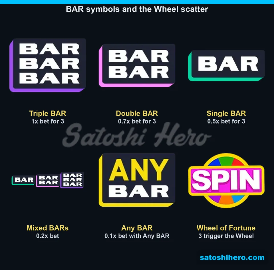 Three BAR tiers and Wheel scatter values displayed