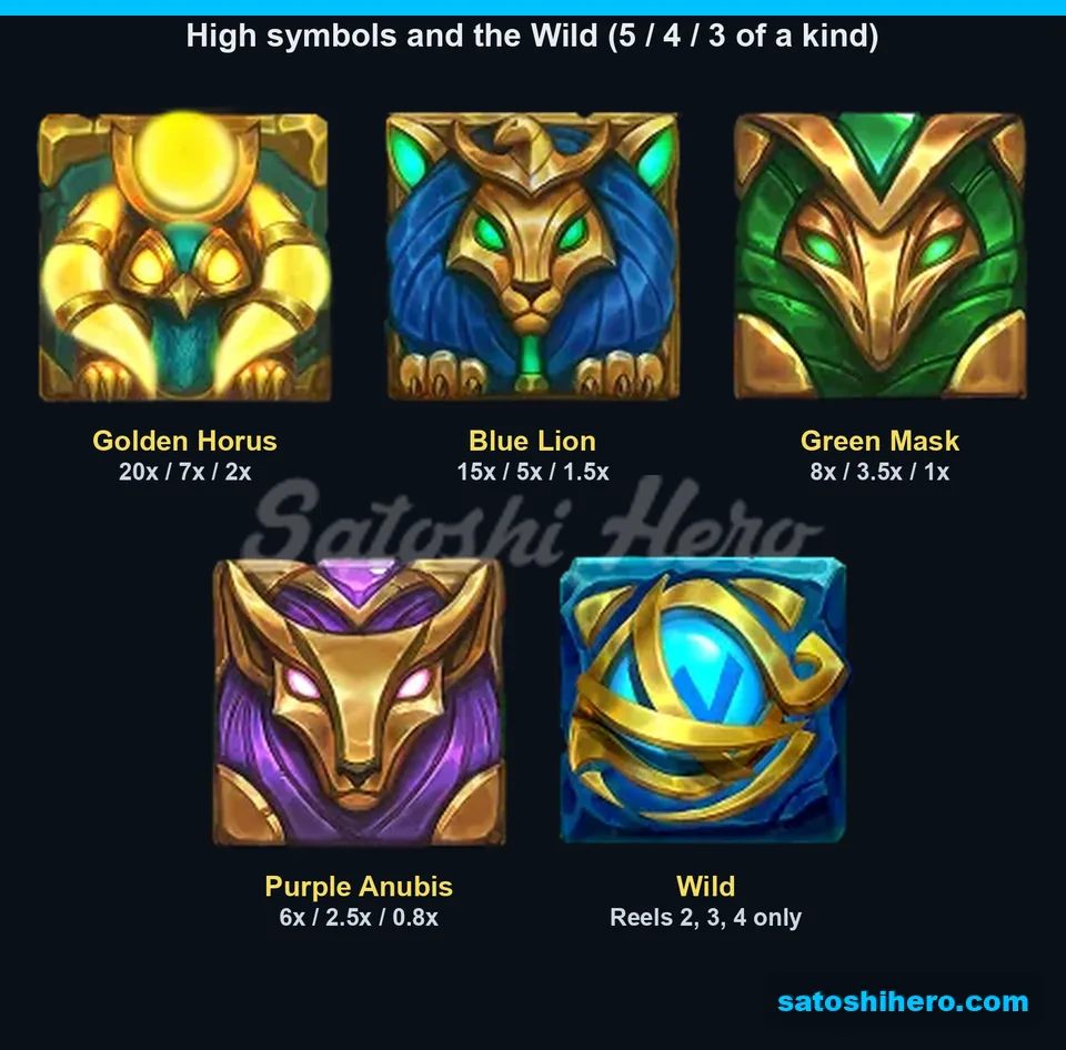 Five premium symbols display three listed pay values