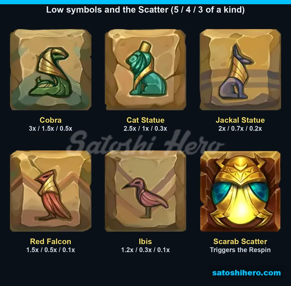Five low symbols and golden Scarab display pay values