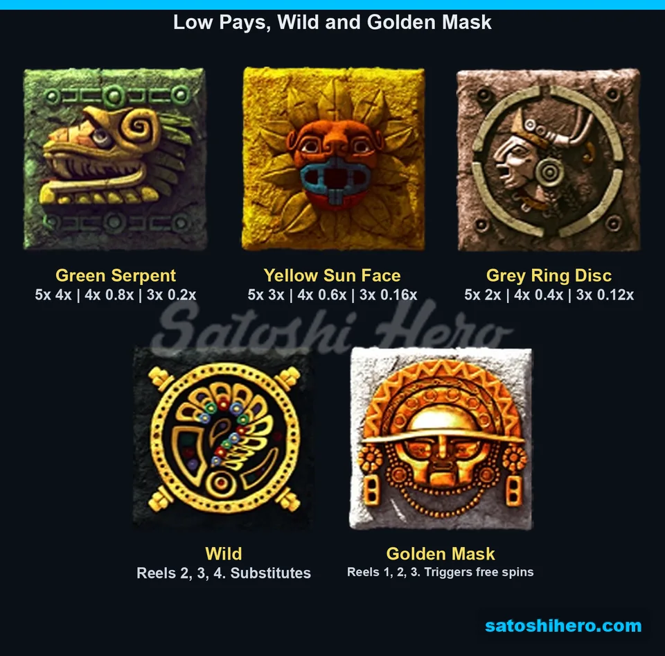 Low symbols wild and golden mask paytable