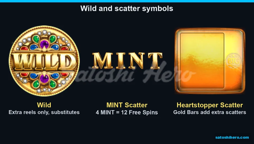 Wild coin and scatter letters shown together