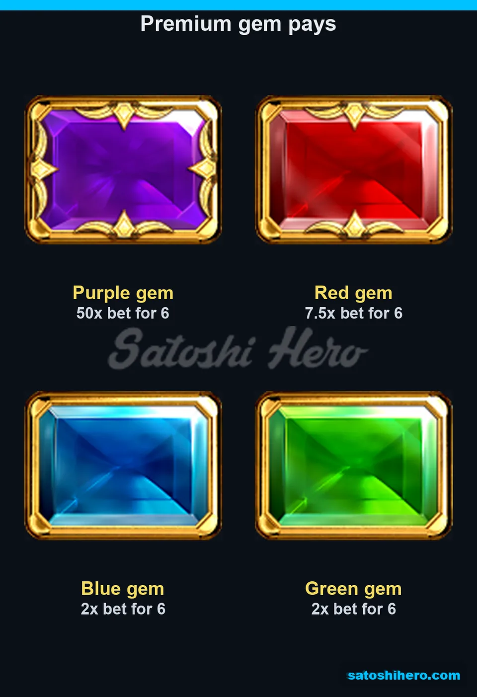 Gem tiles listed with six-symbol pay values