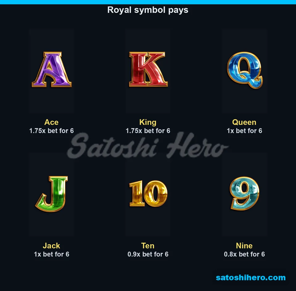 Card symbols displayed with lower pay values