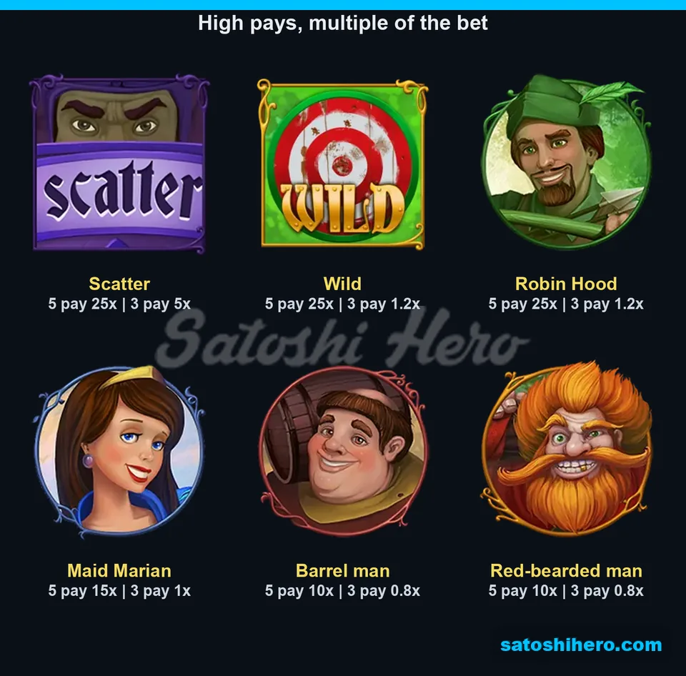 Six premium symbols show payouts from 10x to 25x