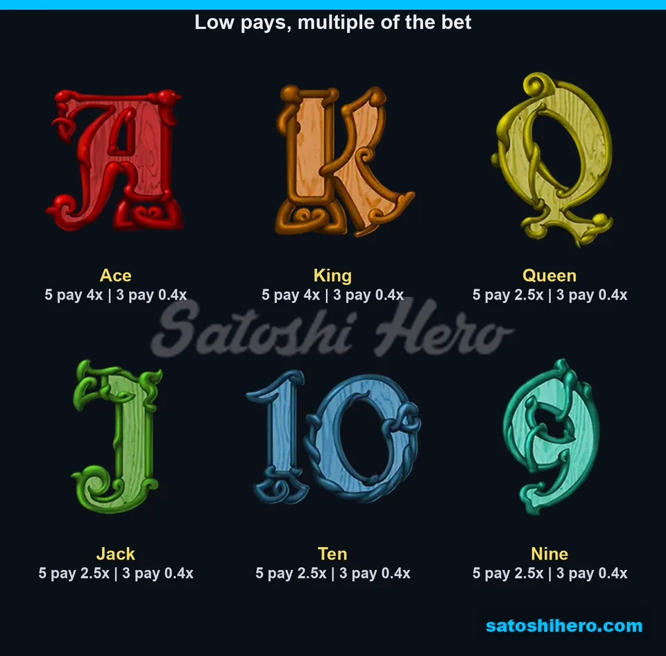 Six card symbols show payouts from 2.5x to 4x
