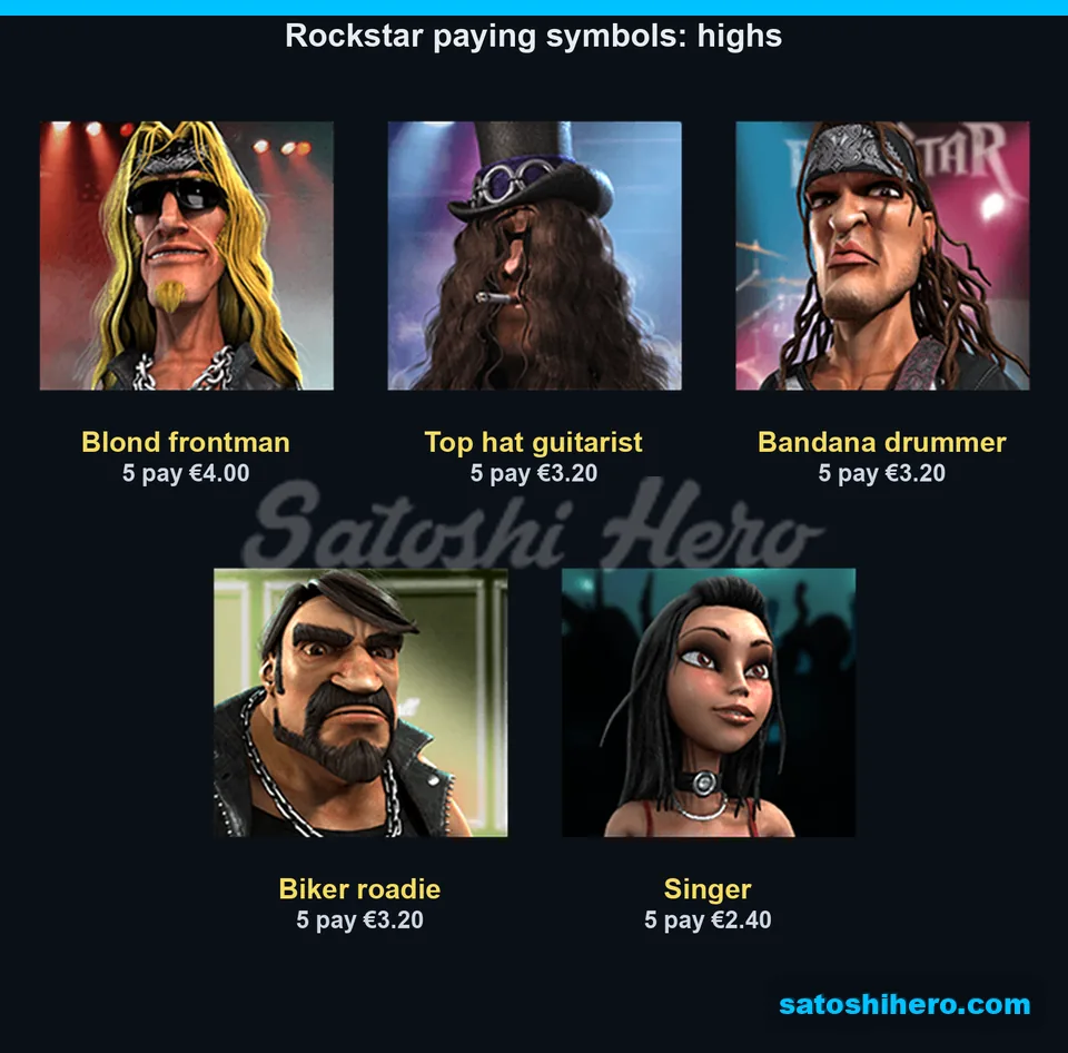 Five character tiles show euro pay values