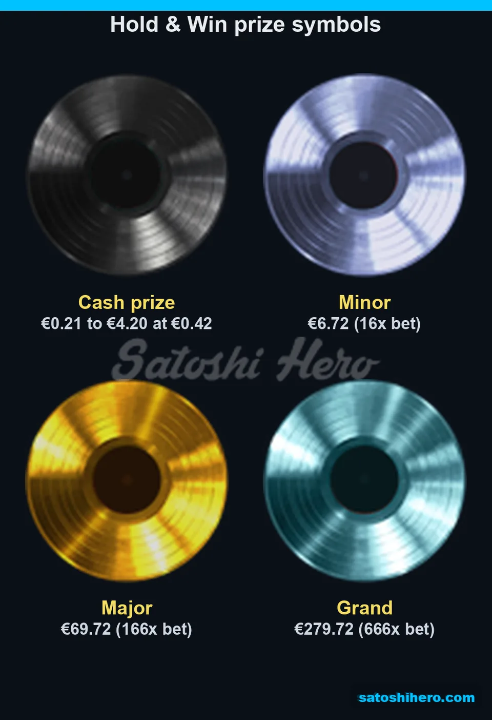 Cash vinyls and three prize records shown