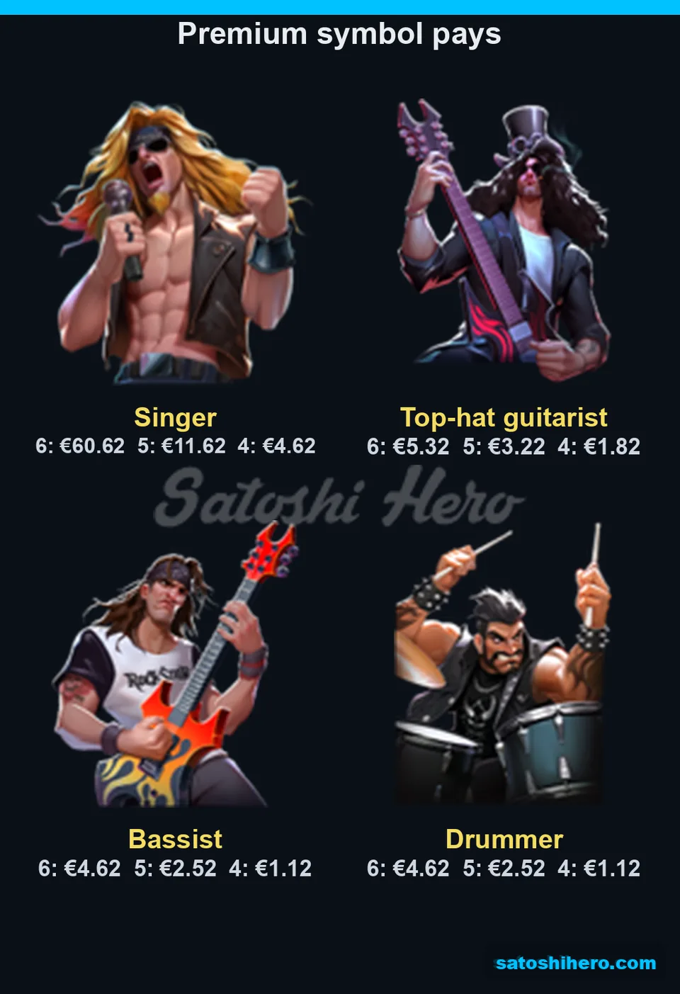 Premium band symbols with four to six pays