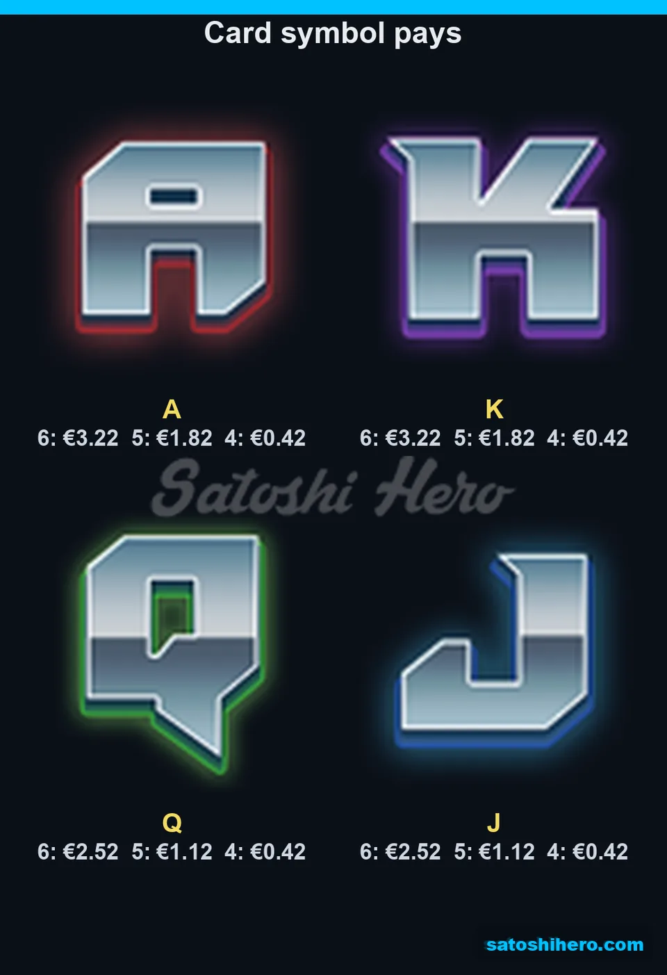 Letter symbols showing four to six pays
