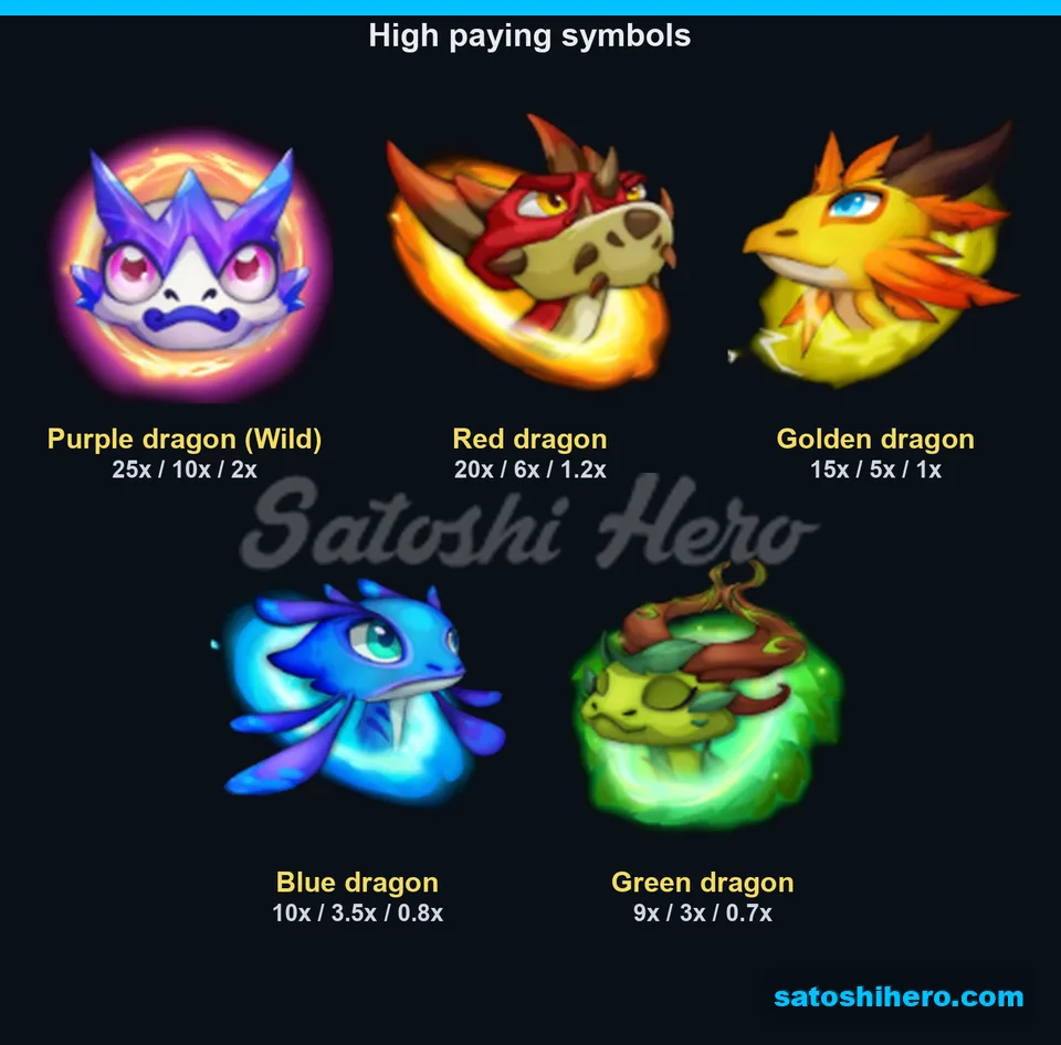 Five dragon pay symbols with bet multiples