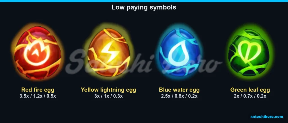 Four egg pay symbols with bet multiples