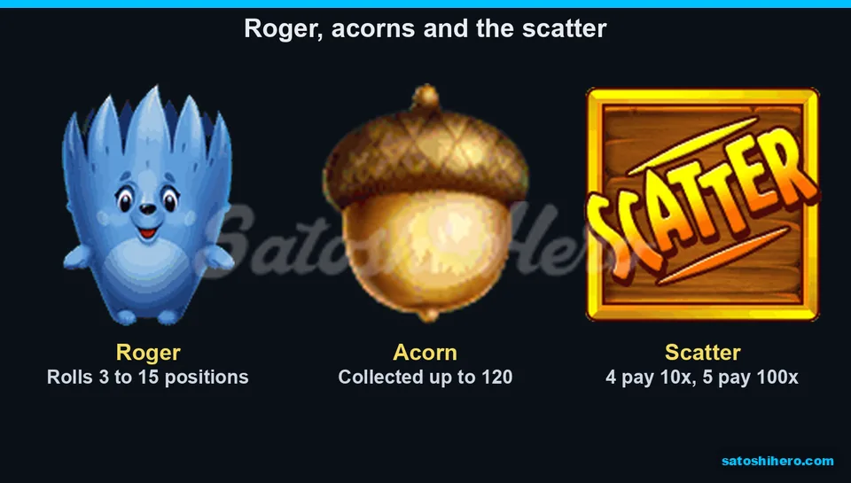 Feature symbols displayed with Roger and acorn limits