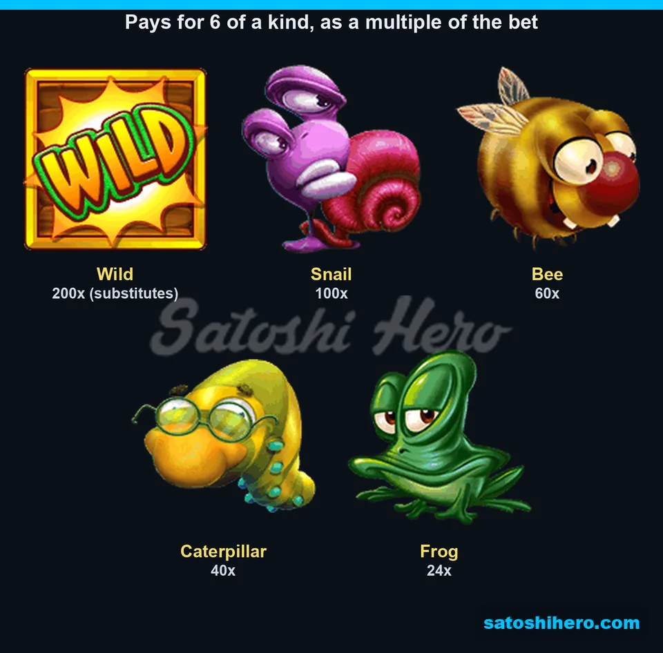 Top symbol board revealed pays from 200x to 24x