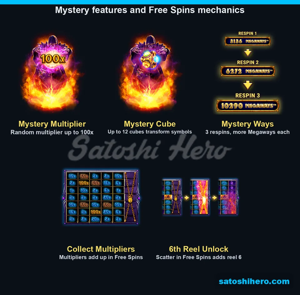 Three mystery panels beside multiplier grid