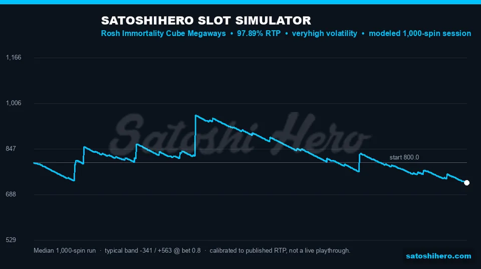 1000 spin curve marked very-high volatility