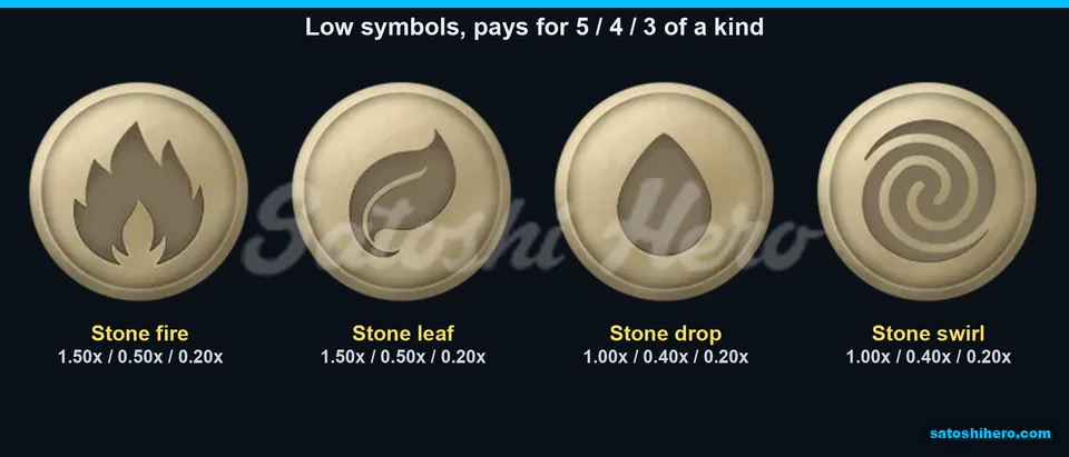 Paytable page for four stone discs