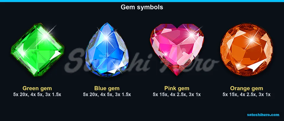 20x top gem values shown across four colored symbols