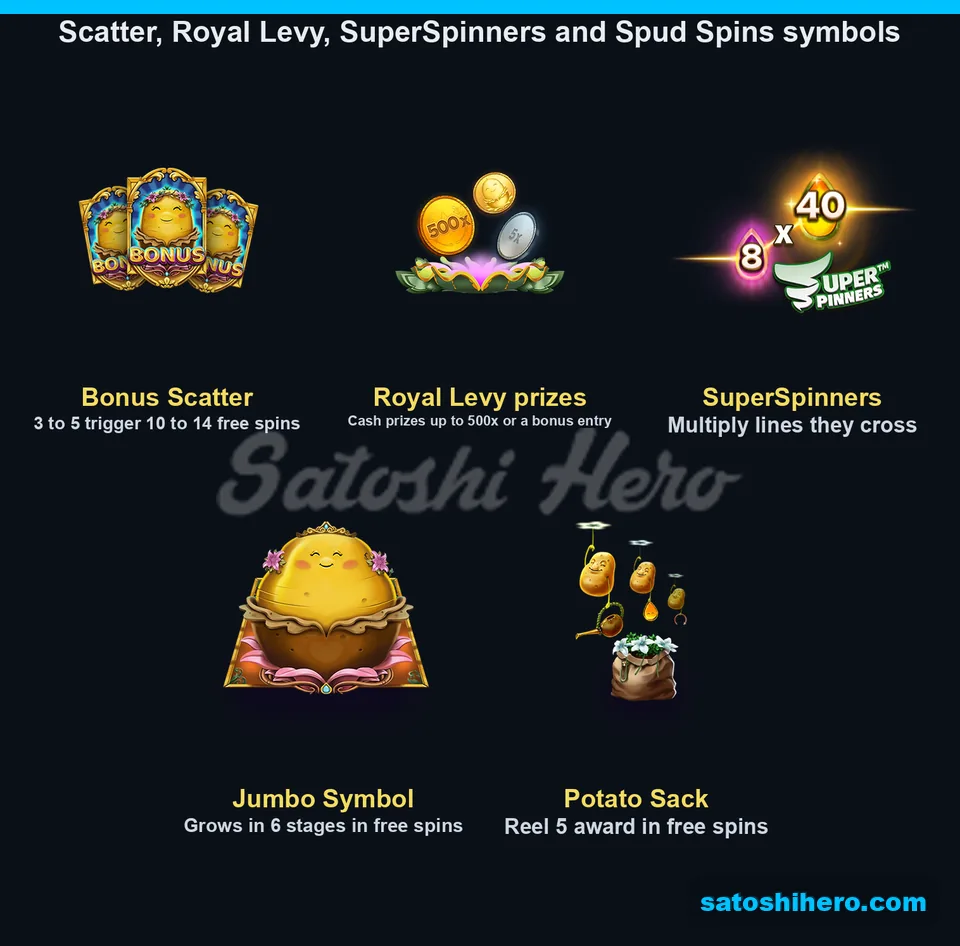 Feature board with scatters coins multipliers Jumbo and sack