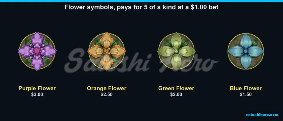 Paytable grid with four flower medallion symbols