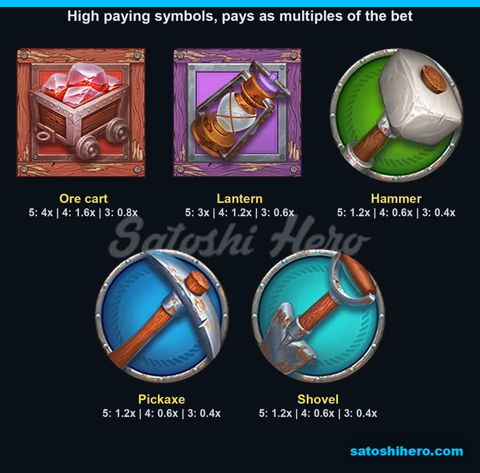 Five high-paying symbols displayed with three-to-five-kind values