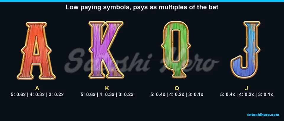 Four letter symbols displayed with three-to-five-kind values