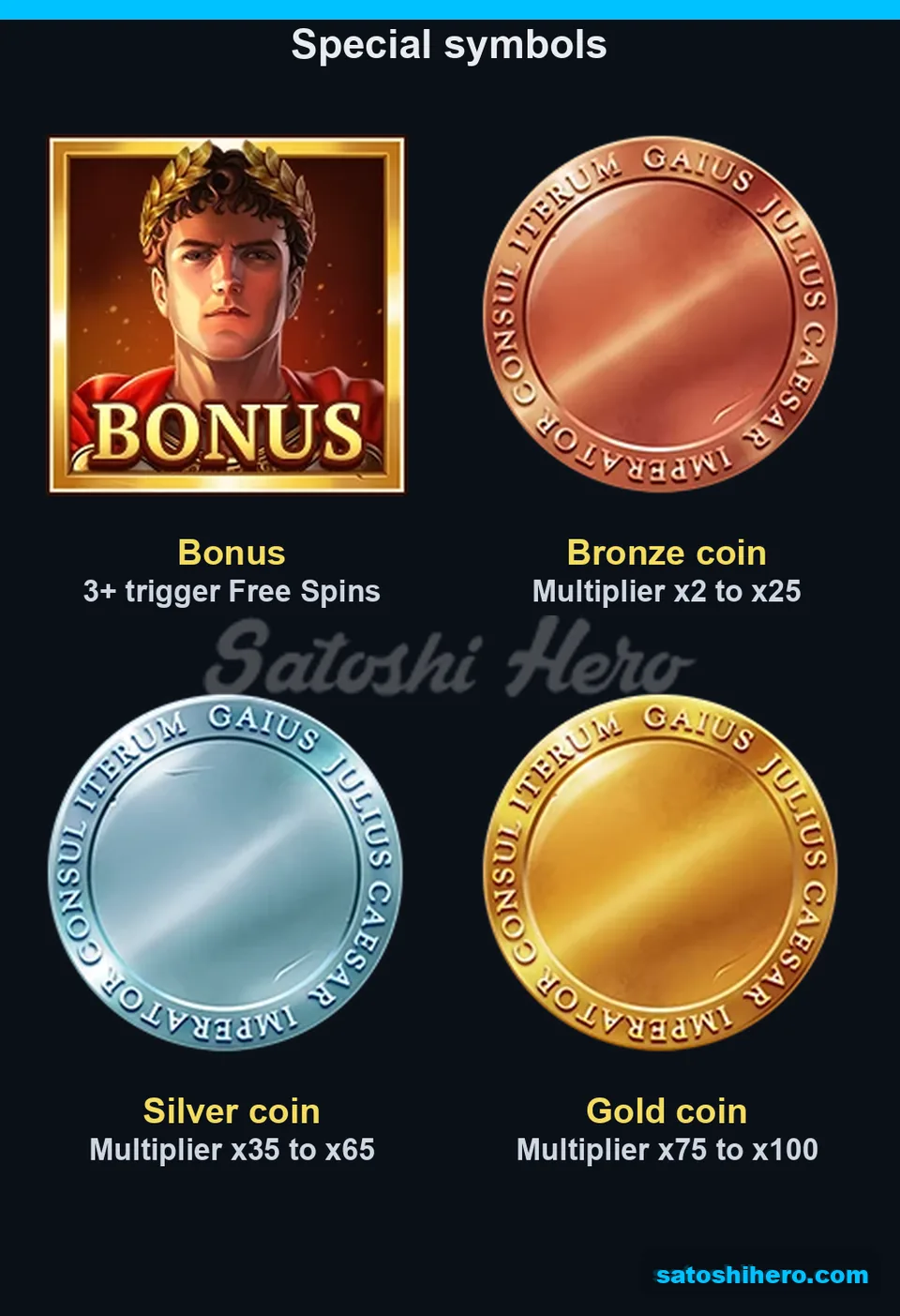 Caesar Bonus portrait beside Bronze, Silver and Gold coins
