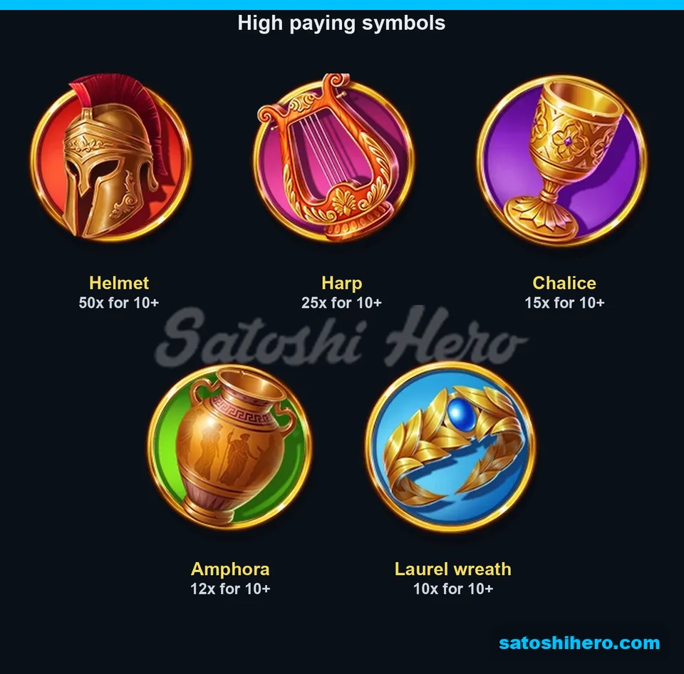 Five high symbols shown with ten-match payout multiples