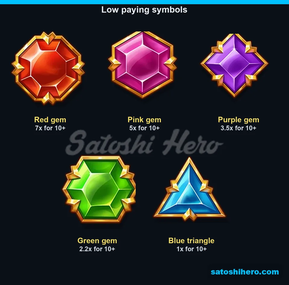 Five low symbols shown with ten-match payout multiples