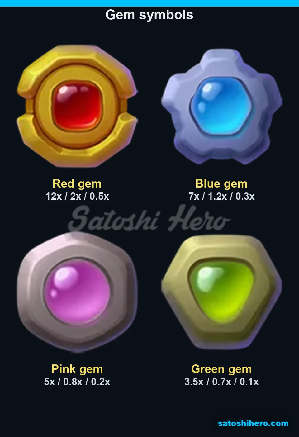 Four gem symbols shown with payout values