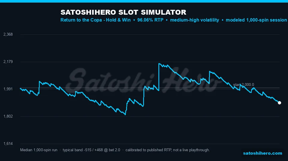 Blue 1,000-spin curve with wide outcome spread