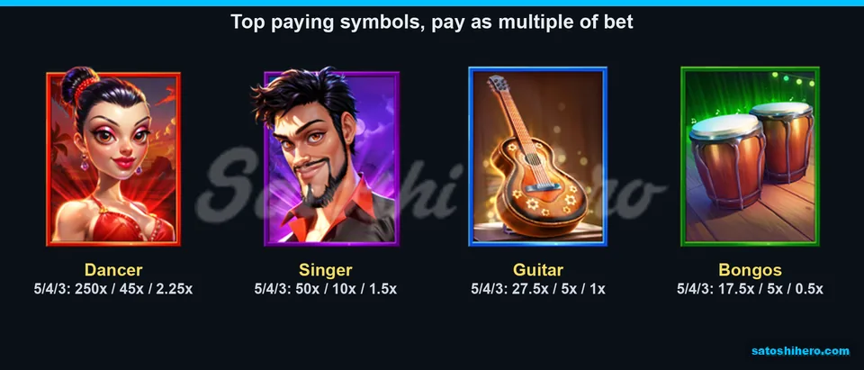 Four top symbols with bet multiplier values