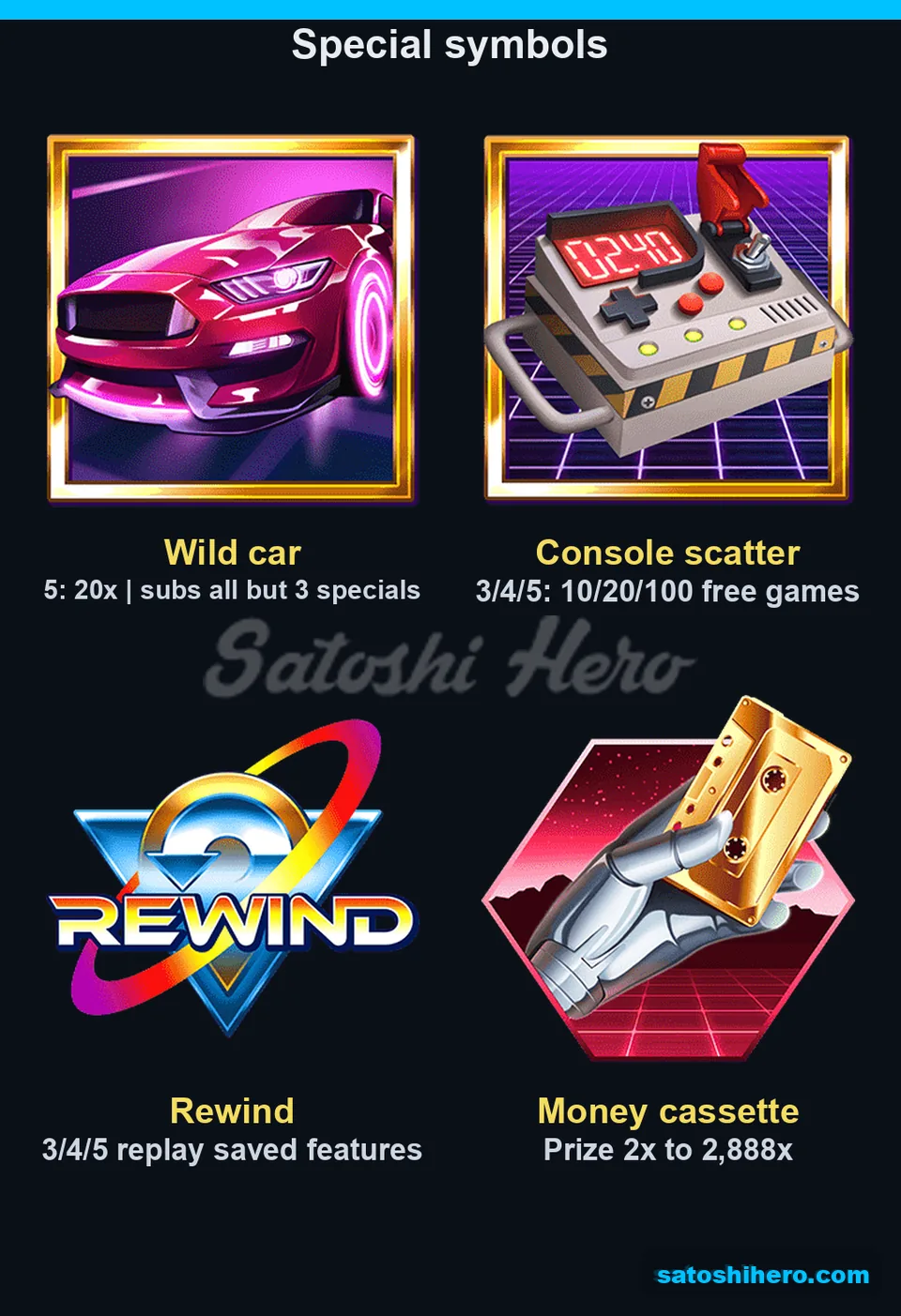 Special-symbol panel showed Wild, Console, Rewind and Money cassette