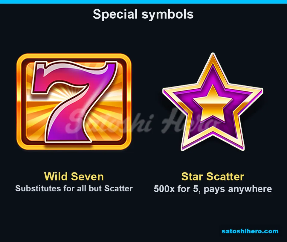 Two special symbols show wild substitution and 500x scatter pay
