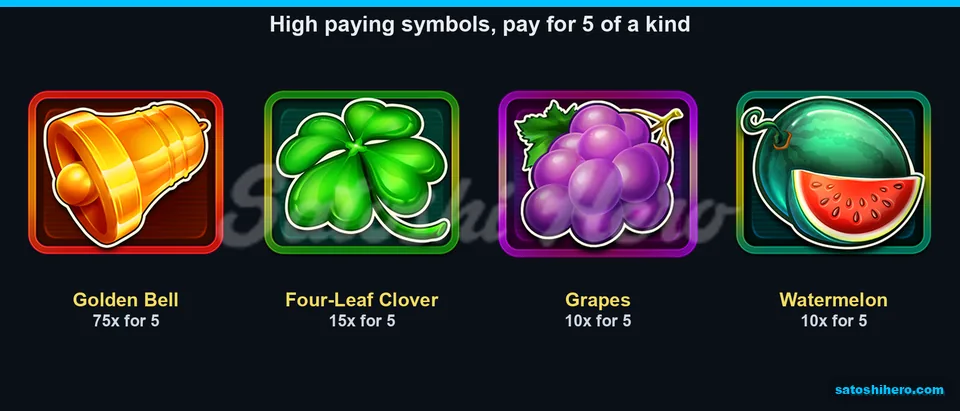 Four high-paying symbols shown with five-of-a-kind bet multiples