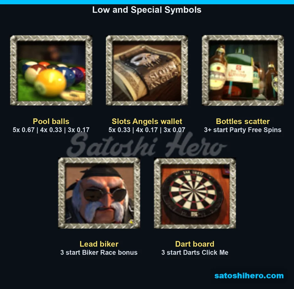 Low pays and special trigger symbols shown