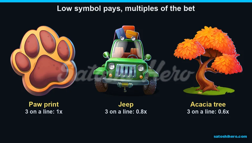 1x paw print leads three low symbol values
