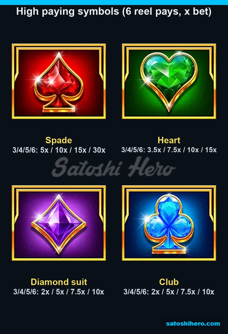 Four gem suits with pay values shown