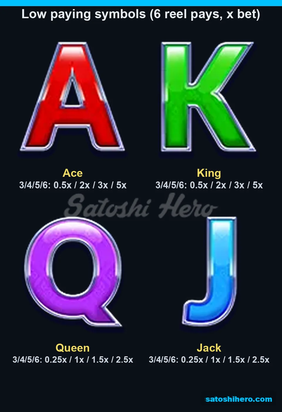 Ace king queen jack pay values displayed
