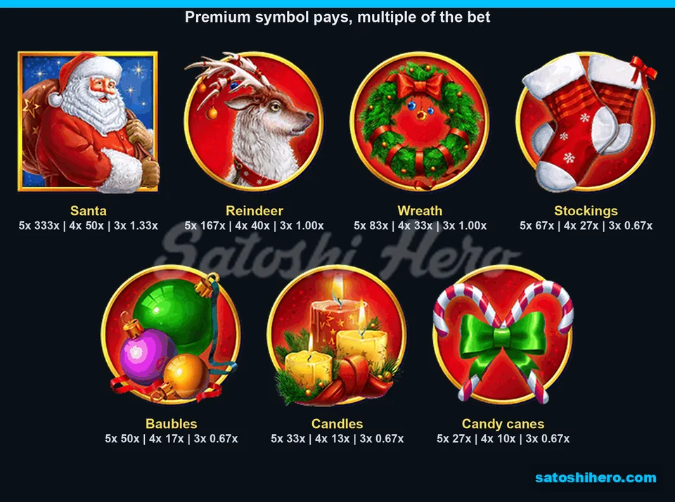 Premium paytable opened with seven festive symbol values